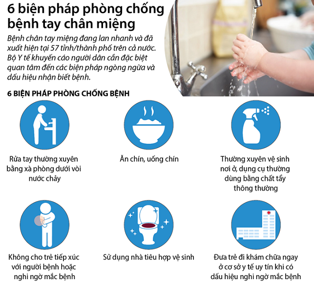Tuyên truyền về phòng chống bệnh tay - chân - miệng