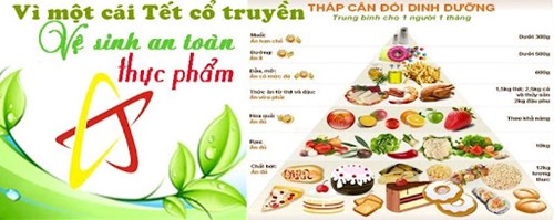 Đảm bảo vệ sinh an toàn thực phẩm cho trẻ trong dịp Tết Nguyên Đán