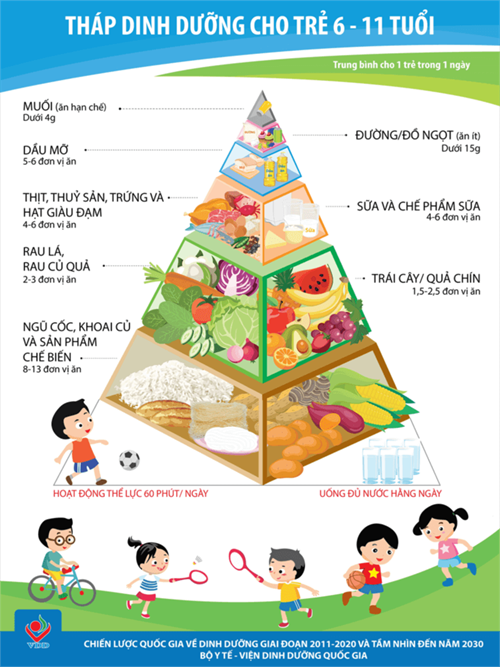 Tuyên truyền phòng chống suy dinh dưỡng ở trẻ em