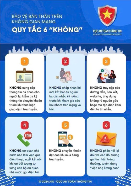 KỸ NĂNG NHẬN DIỆN VÀ PHÒNG CHỐNG LỪA ĐẢO TRƯC TUYẾN BẢO VỆ NGƯỜI DÂN TRÊN KHÔNG GIAN MẠNG Năm 2024