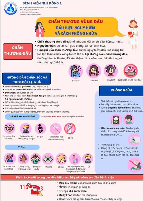 Dấu hiệu nguy hiểm và cách phòng ngừa chấn thương vùng đầu