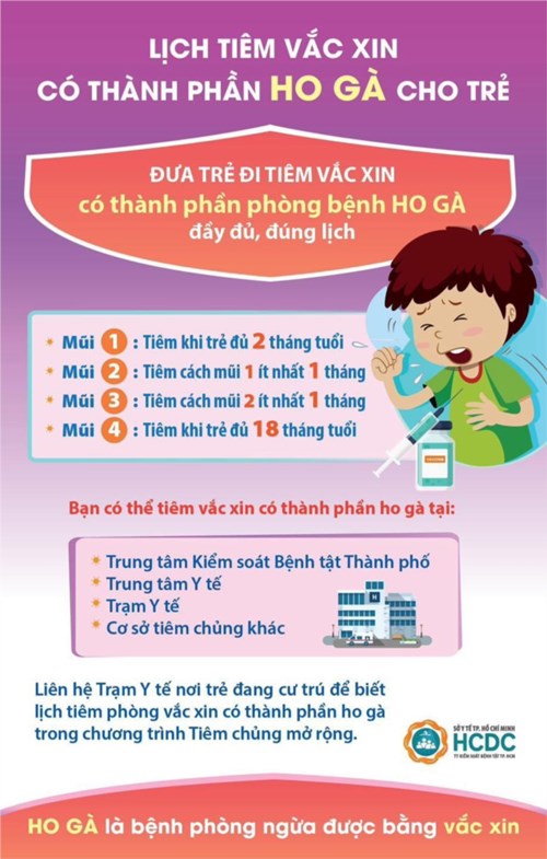 Lịch tiêm vắc xin có thành phần ho gà cho trẻ