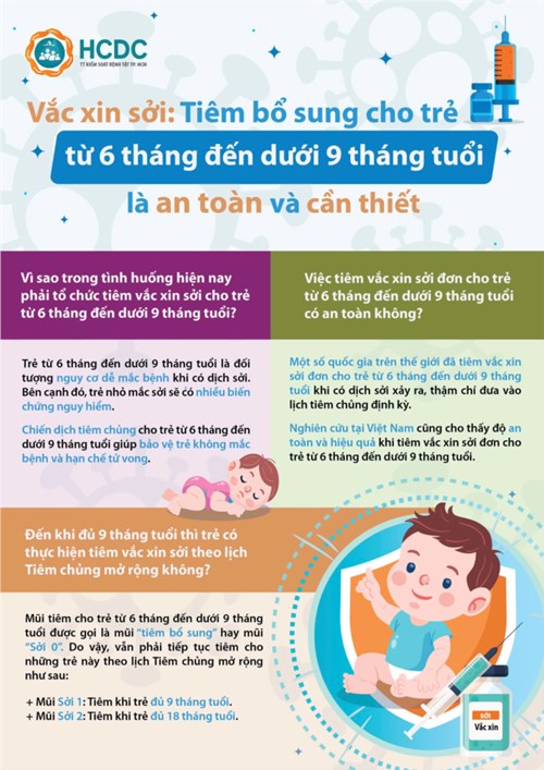 Trường MN Phú Hòa Đông - Vắc xin sởi: Tiêm bổ sung cho trẻ từ 6 tháng đến dưới 9 tháng tuổi là an toàn và cần thiết