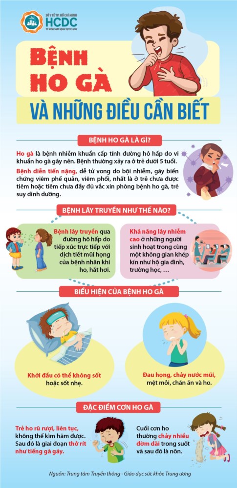 Trường MN Phú Hòa Đông - Bệnh ho gà và những điều cần biết