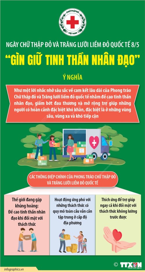 Trường MN Phú Hòa Đông - Ngày Chữ thập đỏ và Trăng lưỡi liềm đỏ quốc tế 8/5: “Gìn giữ tinh thần nhân đạo”
