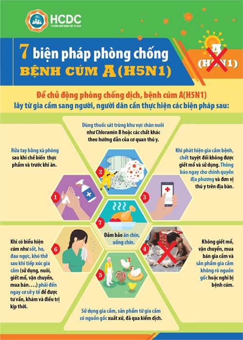 Trường MN Phú Hòa Đông - 7 biện pháp phòng chống bệnh cúm A(H5N1)