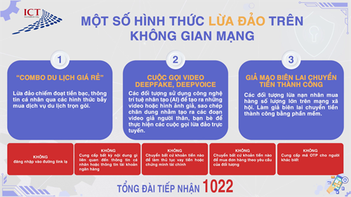 Chiến dịch tuyên truyền “Kỹ năng nhận diện và phòng chống lừa đảo trực tuyến bảo vệ người dân trên không gian mạng năm 2024”