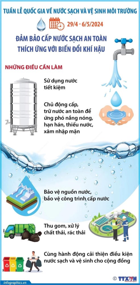 Tuần lễ quốc gia về nước sạch và vệ sinh  môi trường (29/4-6/5/2024)