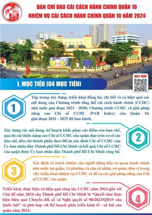 Nhiệm vụ cải cách hành chính quận 10 năm 2024