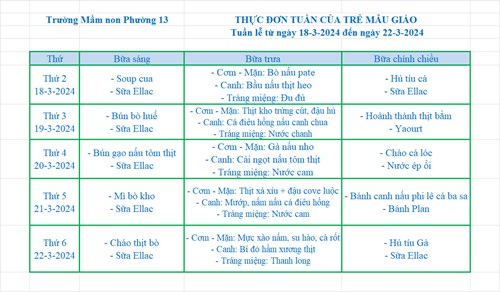 Tuần lễ từ ngày  18-3-2024  đến ngày  22-3-2024