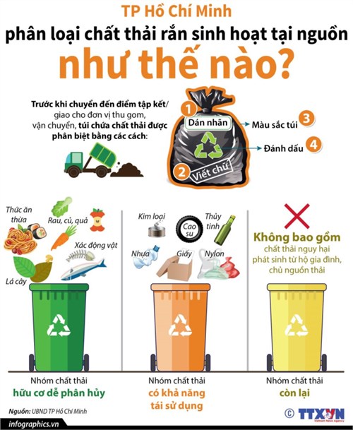 Phân loại chất thải rắn sinh hoạt tại nguồn tại thành phố hồ chí minh như thế nào?