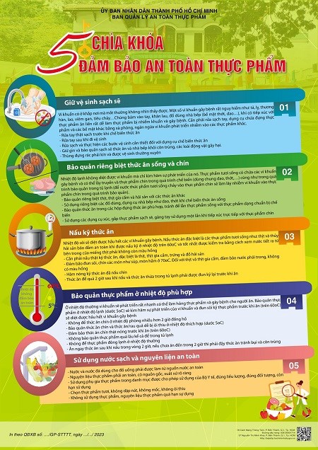 Poster 5 chìa khóa đảm bảo an toàn thực phẩm