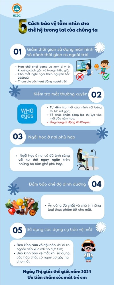 Ngày Thị giác thế giới năm 2024: Ưu tiên chăm sóc mắt trẻ em