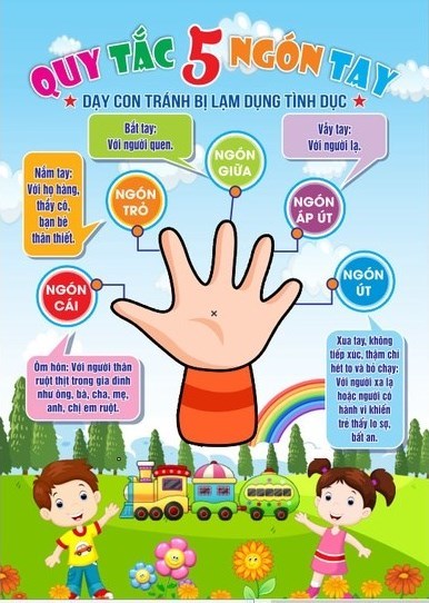 Quy tắc 5 ngón tay
