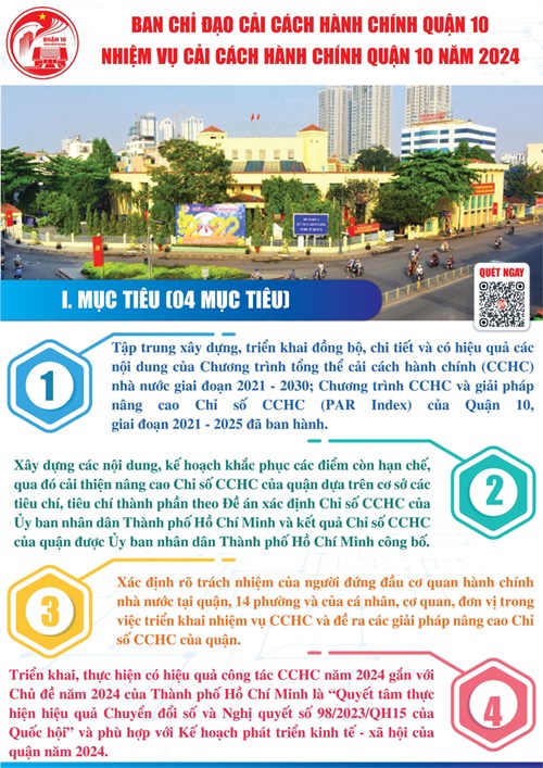 Nhiệm vụ cải cách hành chính Quận 10 năm 2024