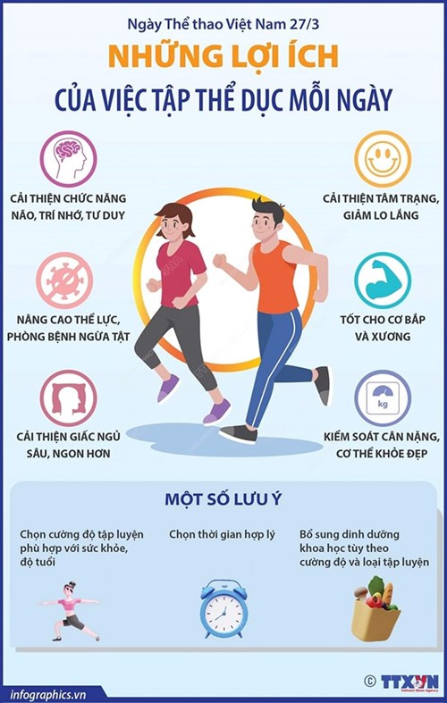 Ngày thể thao việt nam 27/3: những lợi ích của việc tập thể dục mỗi ngày