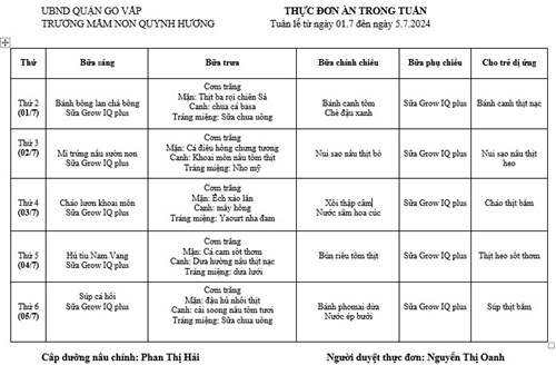 Thực đơn tuần của bé (từ 01/7 đến 05/7/2024)