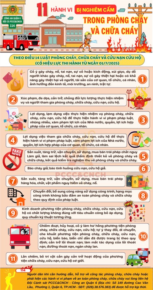 Trường Mầm non Rạng Đông Quận 6 thông tin tuyên truyền công tác PCCC&CNCH cho giáo nhiên, nhân viên và học sinh nhà trường.