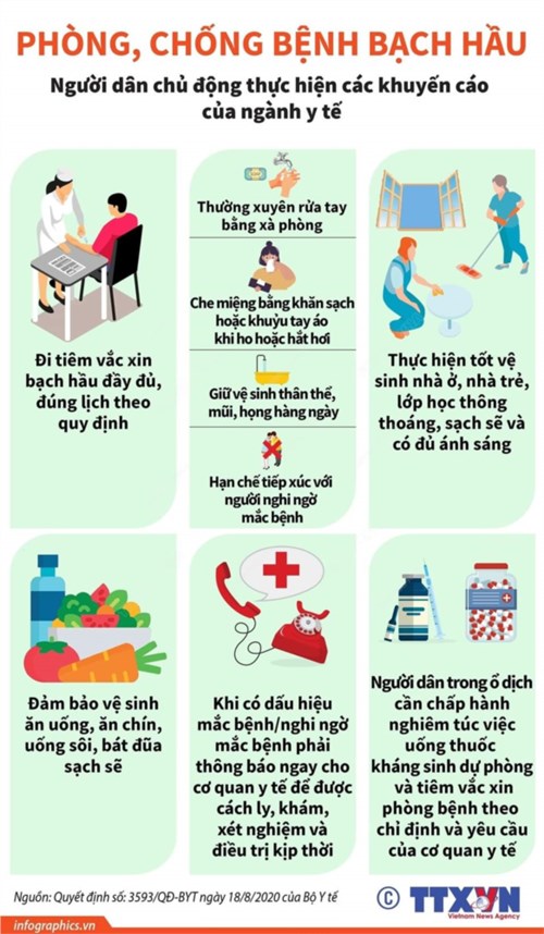 Thông báo: Trường Mầm Non Sóc Nâu xin thông báo, hiện tại tình hình dịch bệnh  Bach Hầu  đang diễn biến nhiều rất mong toàn thể CB - GV- CNV và toàn thể Phụ Huynh chung tay phòng, chống dich bệnh.