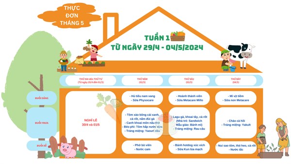 Thực đơn tuần 1 Tháng 5