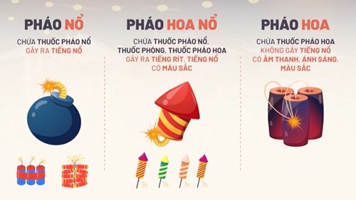 Kế hoạch tăng cường công tác tuyên truyền, vận động, thu hồi, quản lý và phòng ngừa, đấu tranh với tội phạm, vi phạm pháp luật về vũ khí, vật liệu nổ, 
công cụ hỗ trợ và pháo góp phần đảm bảo an ninh trật tự trong dịp Tết Nguyên đán Giáp Thìn năm 2024 trên địa bàn thành phố