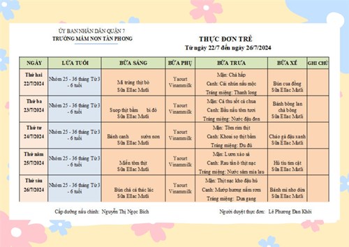 Thực đơn tuần 4 (Từ ngày 22/7/2024 đến ngày 26/7/2024)