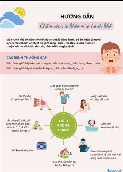 Hướng dẫn chăm sóc sức khỏe mùa nắng