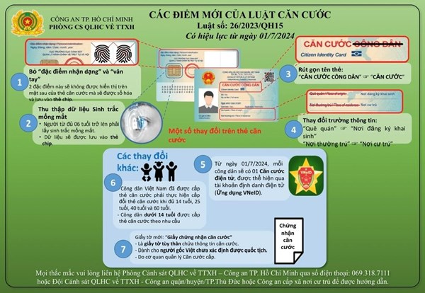 Các điểm mới của Luật căn cước