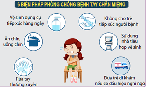 Dấu hiệu nhận biết và cách phòng ngừa bệnh Tay chân miệng