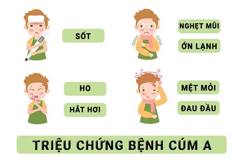 Phòng bệnh Cúm A