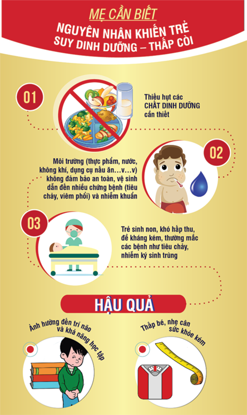 Suy dinh dưỡng ở trẻ và cách phòng chống