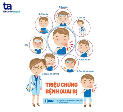 Tuyên truyền phòng bệnh Quai bị