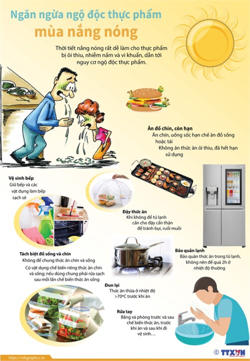 Nhận biết và phòng tránh ngộ độc thực phẩm mùa nắng nóng