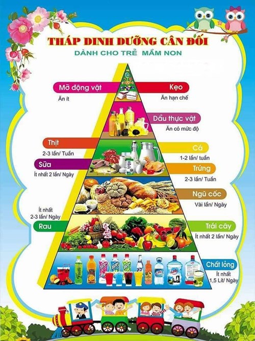 Đảm bảo an toàn thực phẩm cho trẻ