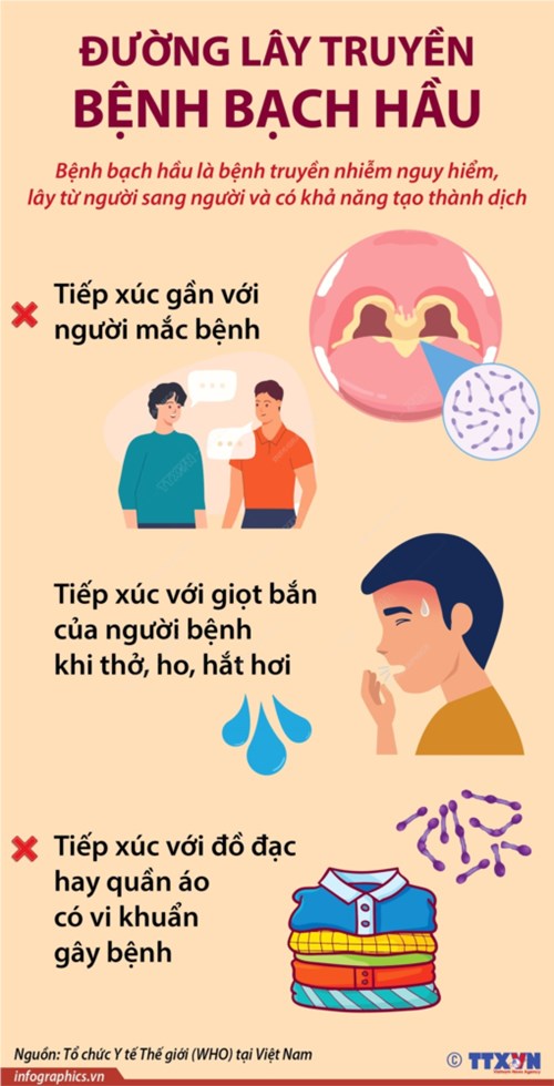Các biến chứng của bệnh bạch hầu