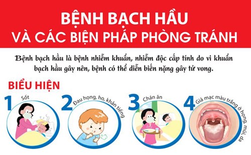 Nguyên nhân gây bệnh Bạch hầu