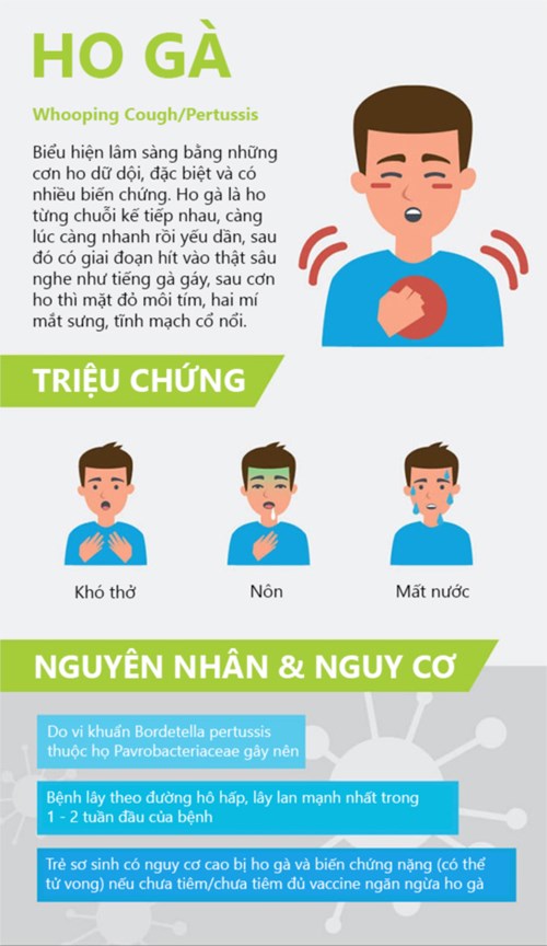 Thông điệp phòng bệnh Ho gà