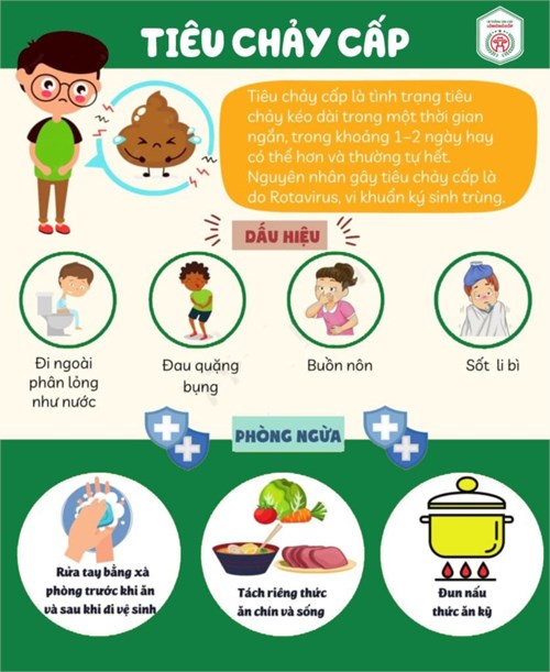 Tiêu chảy cấp
