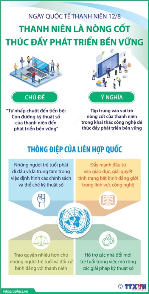 Ngày Quốc tế Thanh thiếu niên 12/8