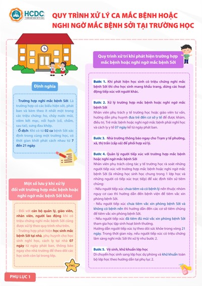 Quy trình xử lý ca mắc bệnh hoặc nghi ngờ mắc bệnh Sởi tại trường học