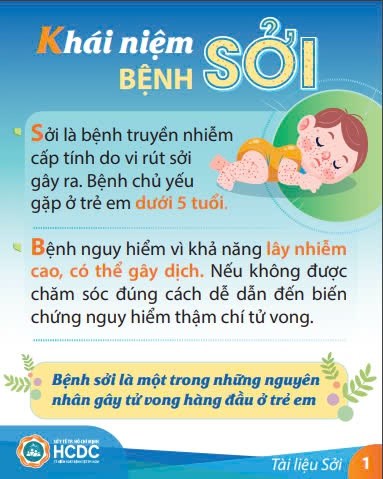 Bệnh Sởi và các đường lây truyền bệnh