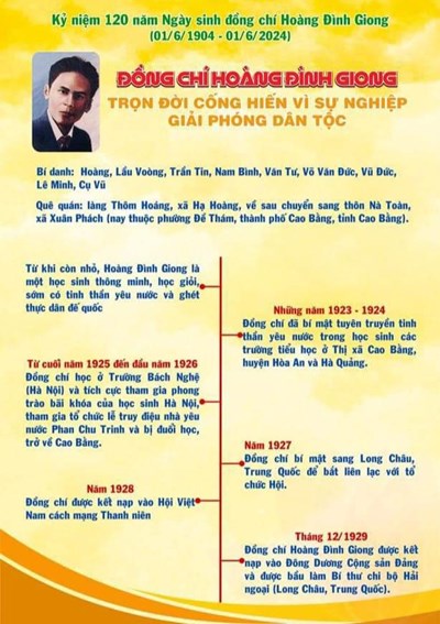 Đồng chí Hoàng Đình Giong trọn đời cống hiến vì sự nghiệp giải phóng dân tộc