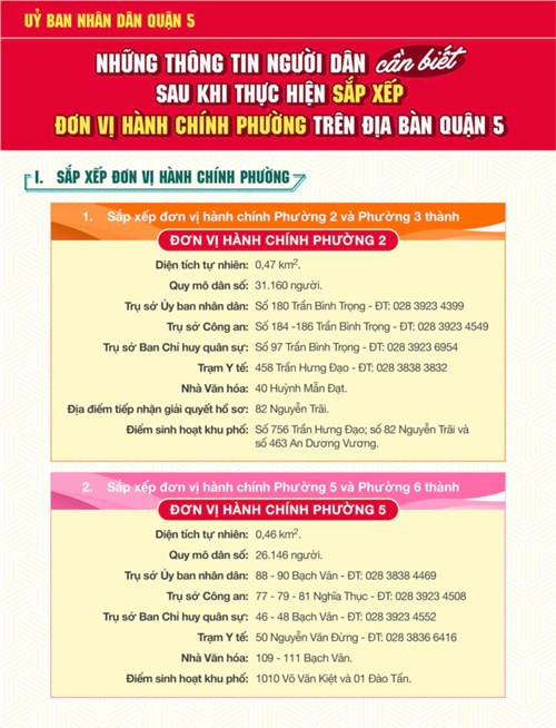 NHỮNG THÔNG TIN NGƯỜI DÂN CẦN BIẾT SAU KHI THỰC HIỆN SẮP XẾP ĐƠN VỊ HÀNH CHÍNH PHƯỜNG TRÊN ĐỊA BÀN QUẬN 5. ( Tiếng Việt , Tiếng Hoa).