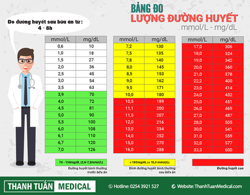 Chỉ số đường huyết và tải lượng đường huyết của thực phẩm