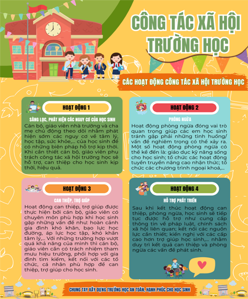 Áp Phích Công Tác Xã Hội Trường Học