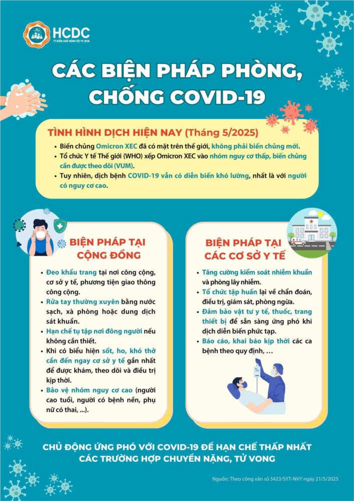 Các biện pháp phòng, chống COVID-19