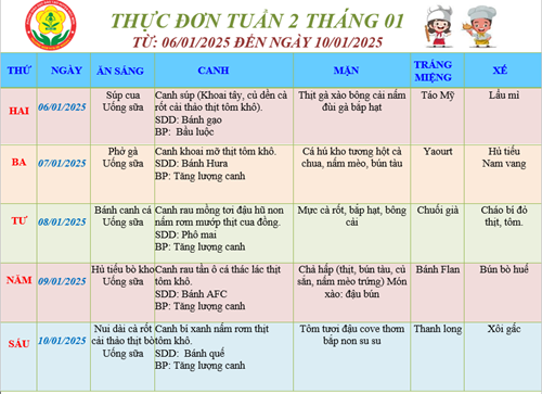 Thực đơn của bé Tuần 02 tháng 01 (06/1/2025 đến 10/01/2025)