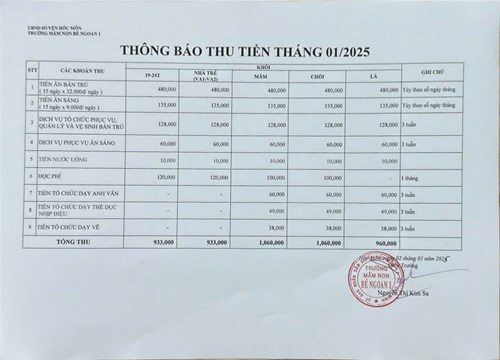 Thông báo học phí Tháng 1-2025
