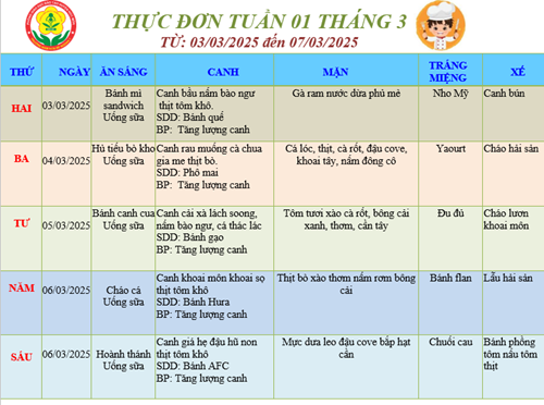 Thực đơn của bé Tuần 1 tháng 03 (03/03/2025 đến 07/03/2025)