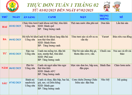 Thực đơn của bé Tuần 1 tháng 02 (03/02/2025 đến 07/02/2025)